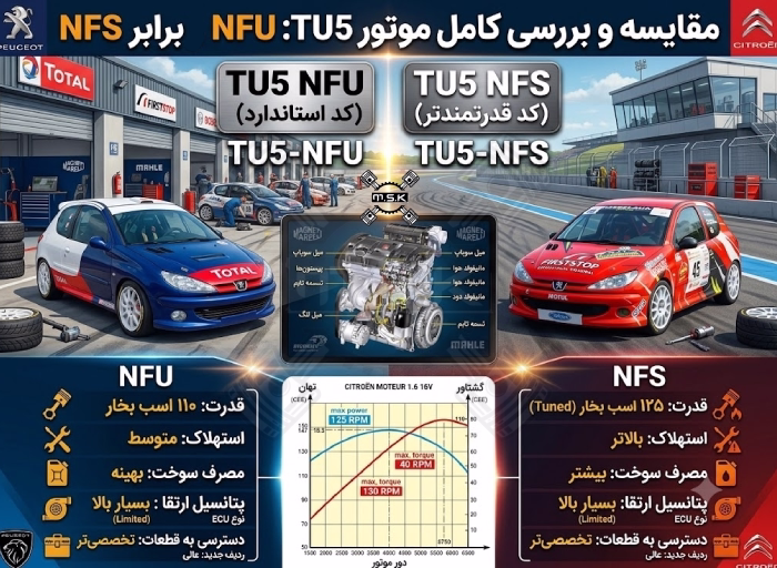 مقایسه و بررسی کامل موتور TU5 پژو NFU با NFS | استهلاک، قدرت، مصرف سوخت و ارزش خرید